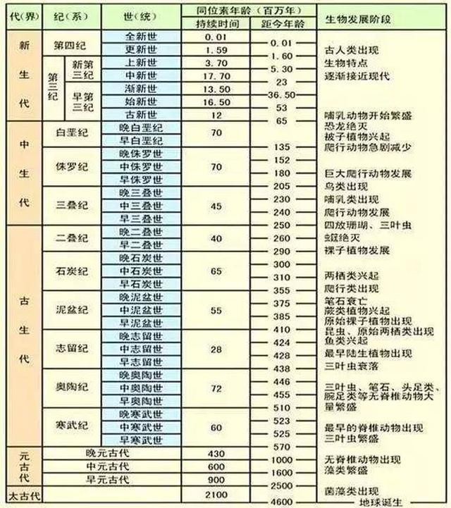 恐龙复活之下的悖论 古生物学的意义何在？
