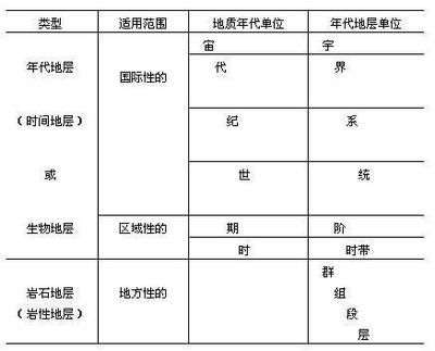 隐生宇